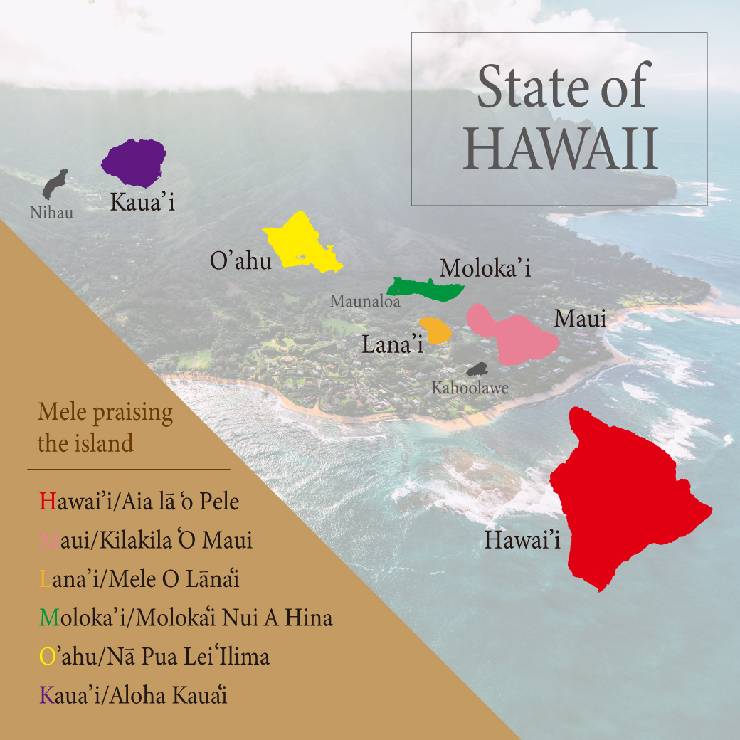 《State of HAWAII》