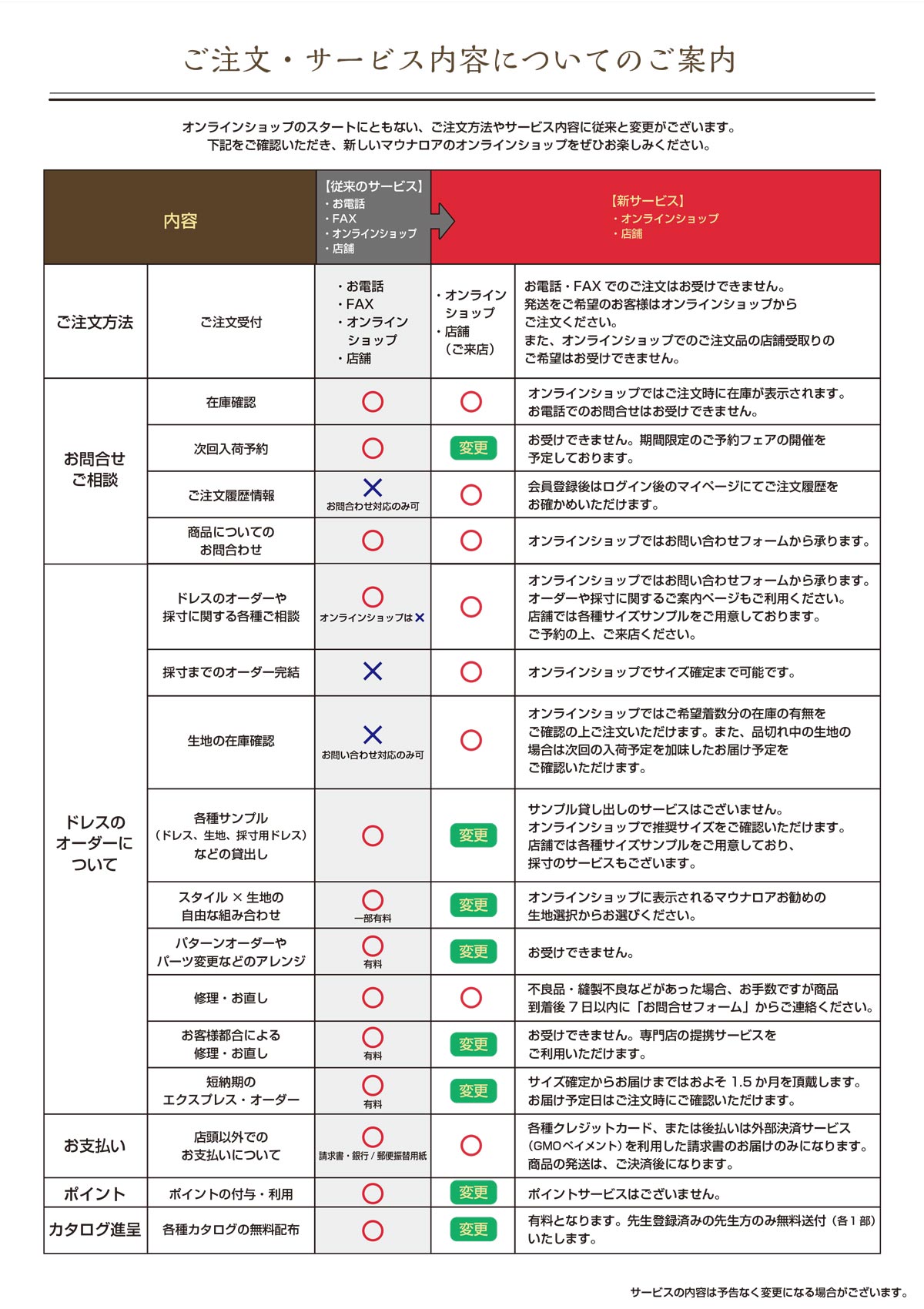 従来と現在のサービス比較表