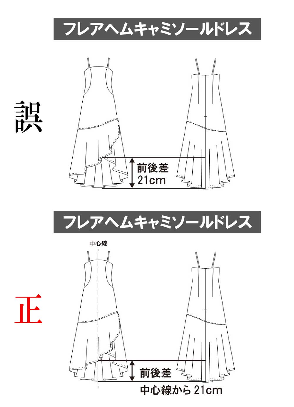 正誤表