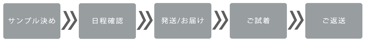 サンプル貸出サービスLending service 貸出の流れ